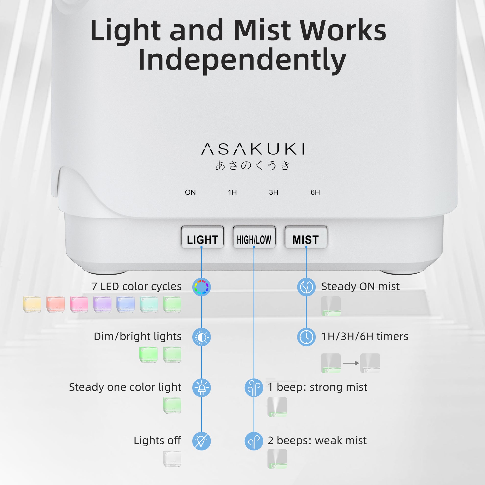 UPGRADE Cube White Essential Oil Diffuser