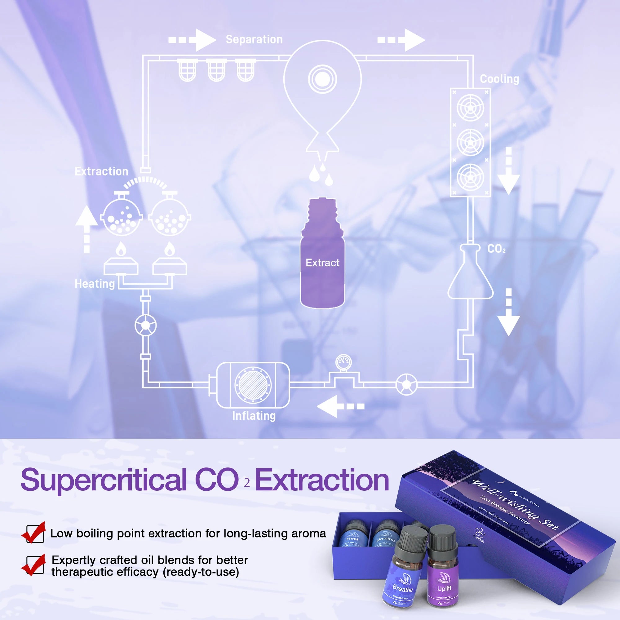 Well-Wishing Essential Oils Set 6pcs*10ml