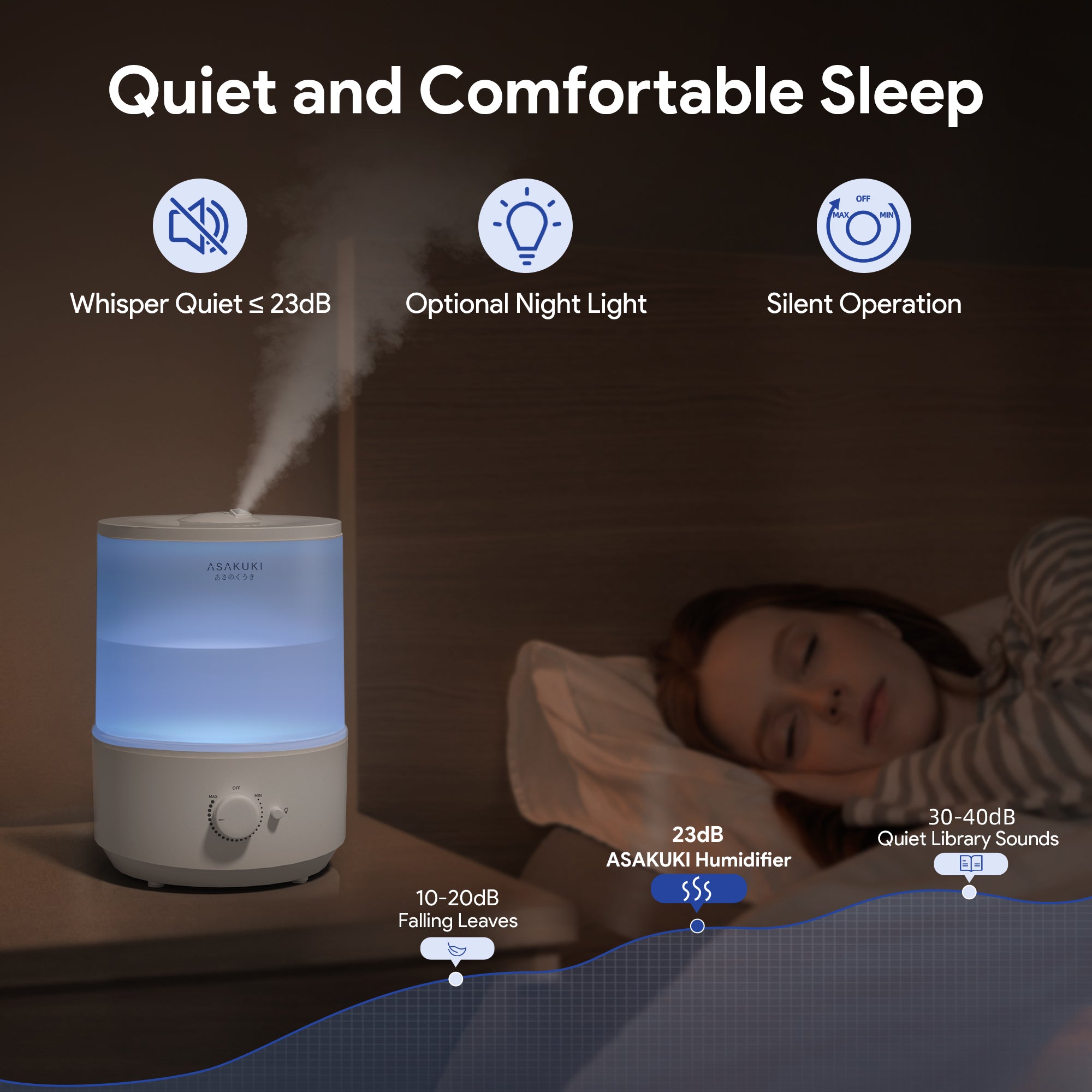 MOCO 3L Ultrasonic Cool Mist Humidifier