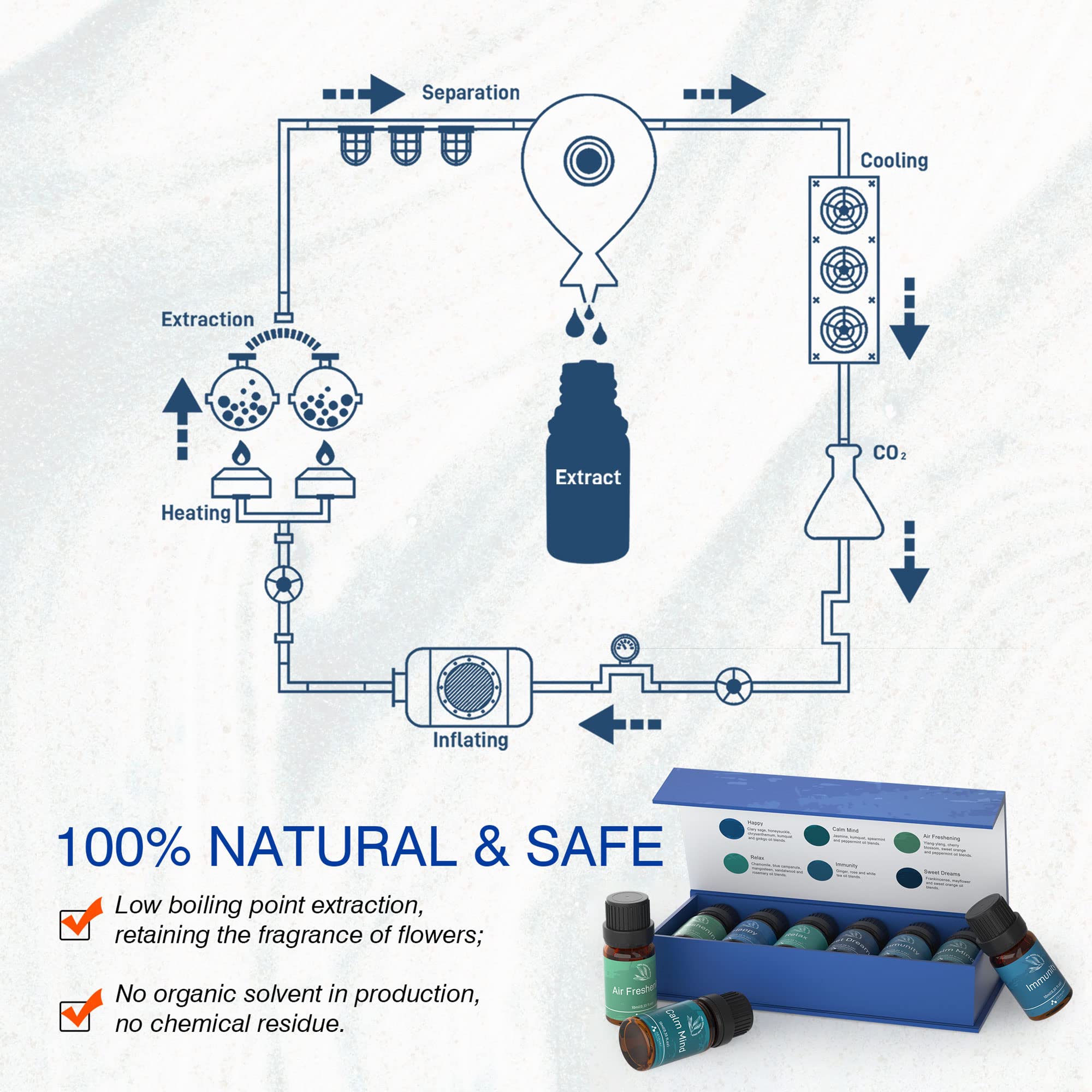 Well-Being Essential Oil Set - Asakuki