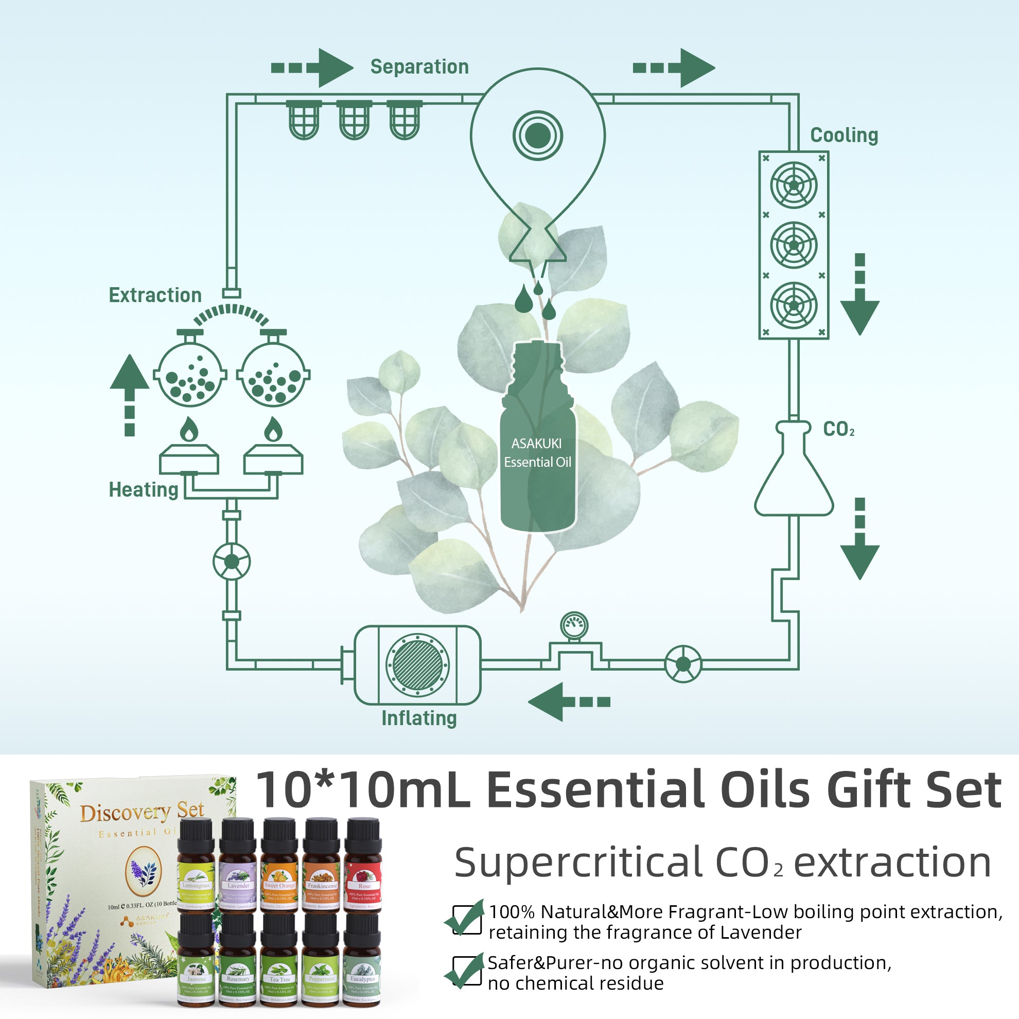 Floral 10 Essential Oils Set – Asakuki