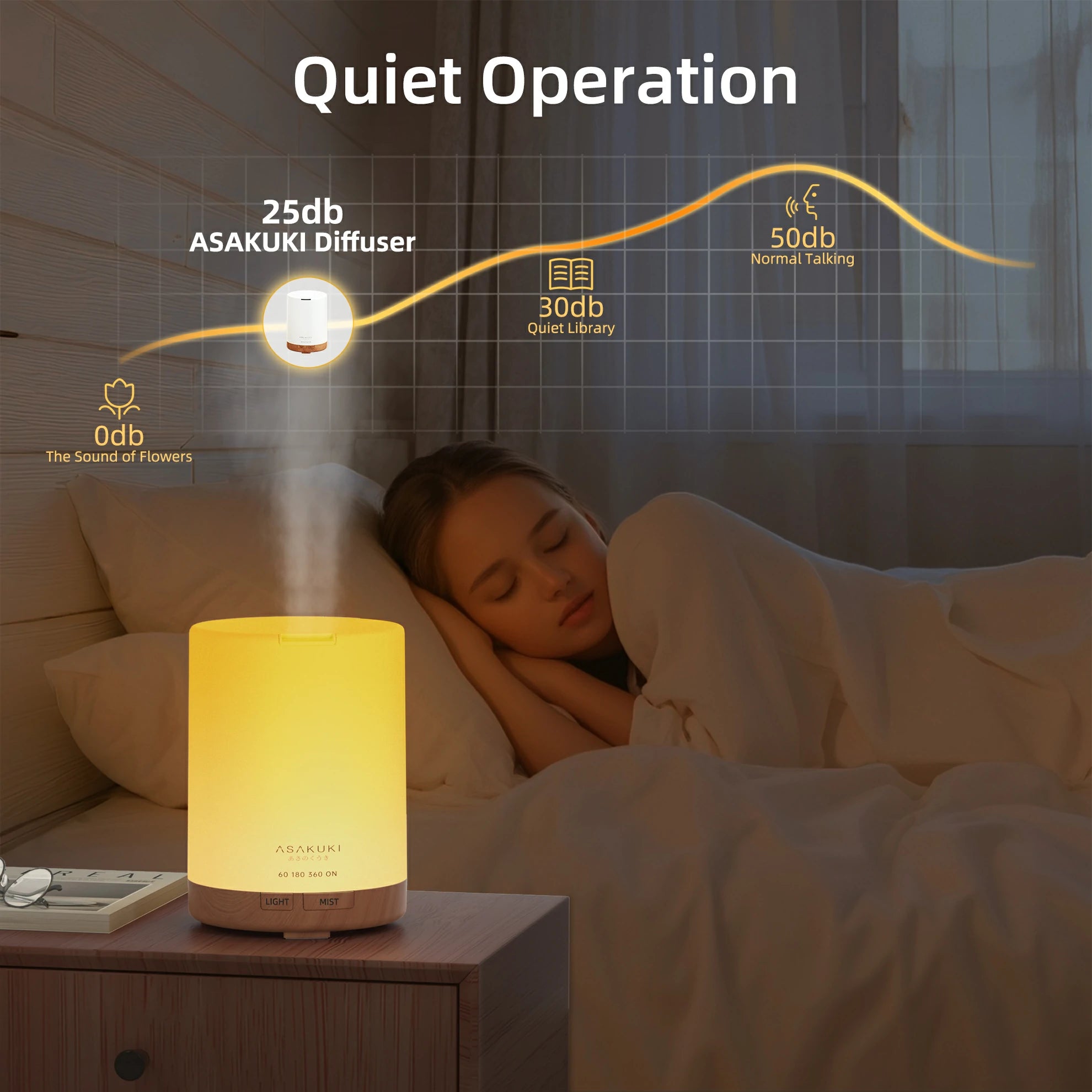 Dew Plus Light Wood Diffuser with 6Pcs*10ml Essential Oil set