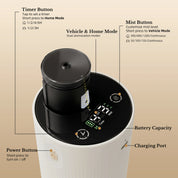 Waterless Essential Oil Diffuser with 6 × 10ml Well-Being Essential Oils
