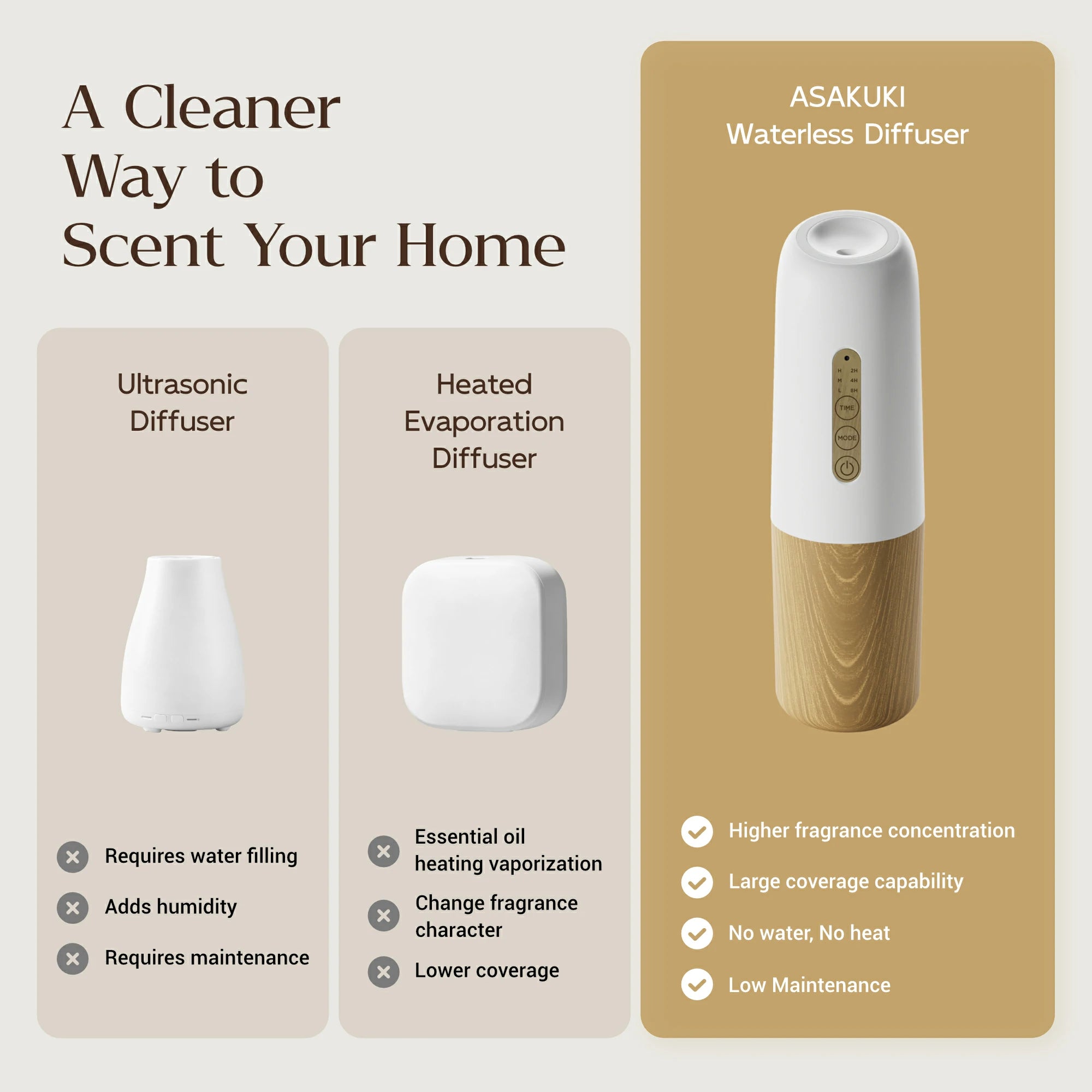 100ml Wall Plug-In Waterless Diffuser